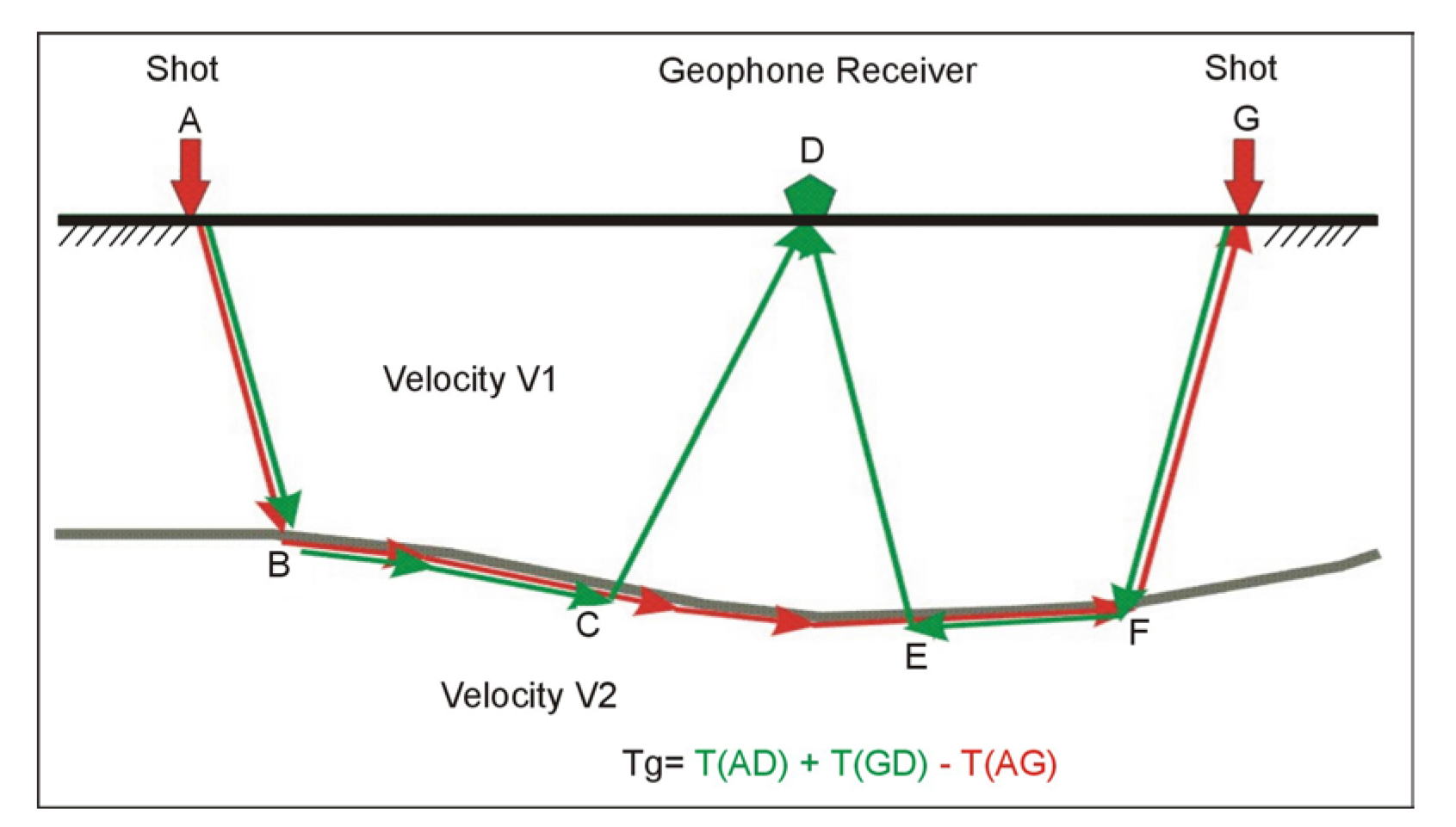 Bedrock and water table mapping (Image courtesy of USGS).