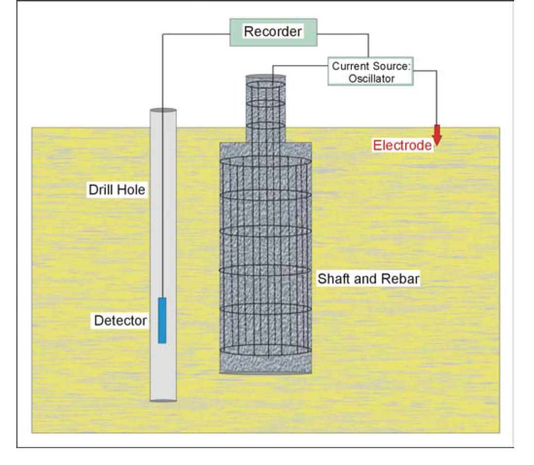 Induction Field method setup.