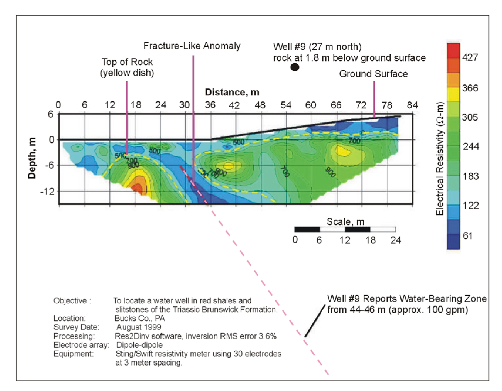 Resistivity measurements used for locating water-bearing fractures. (Quantum Geophysics, Inc.)