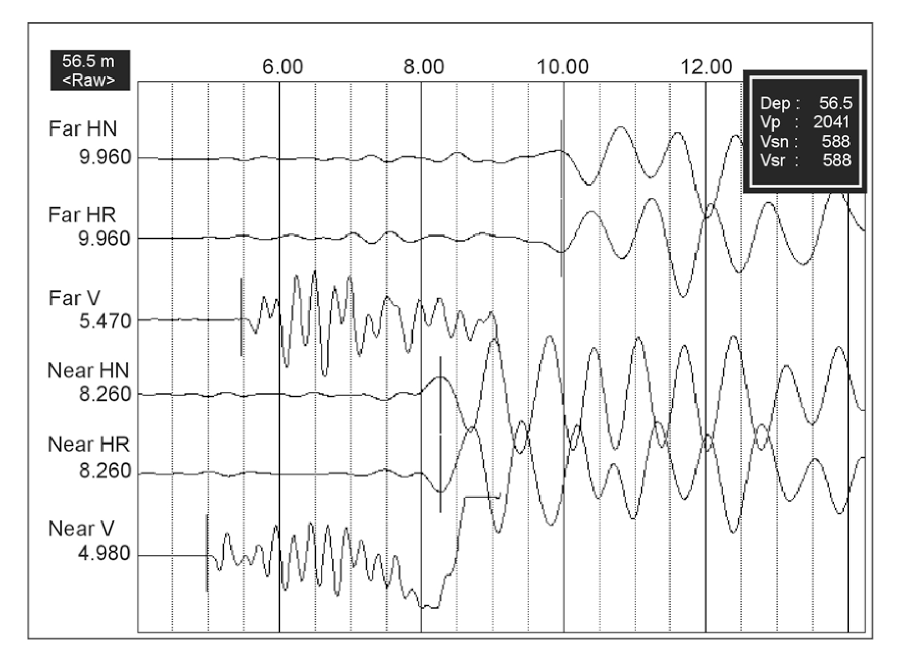 Sample suspension logging waveform record.  (GeoVision Geophysical Services)