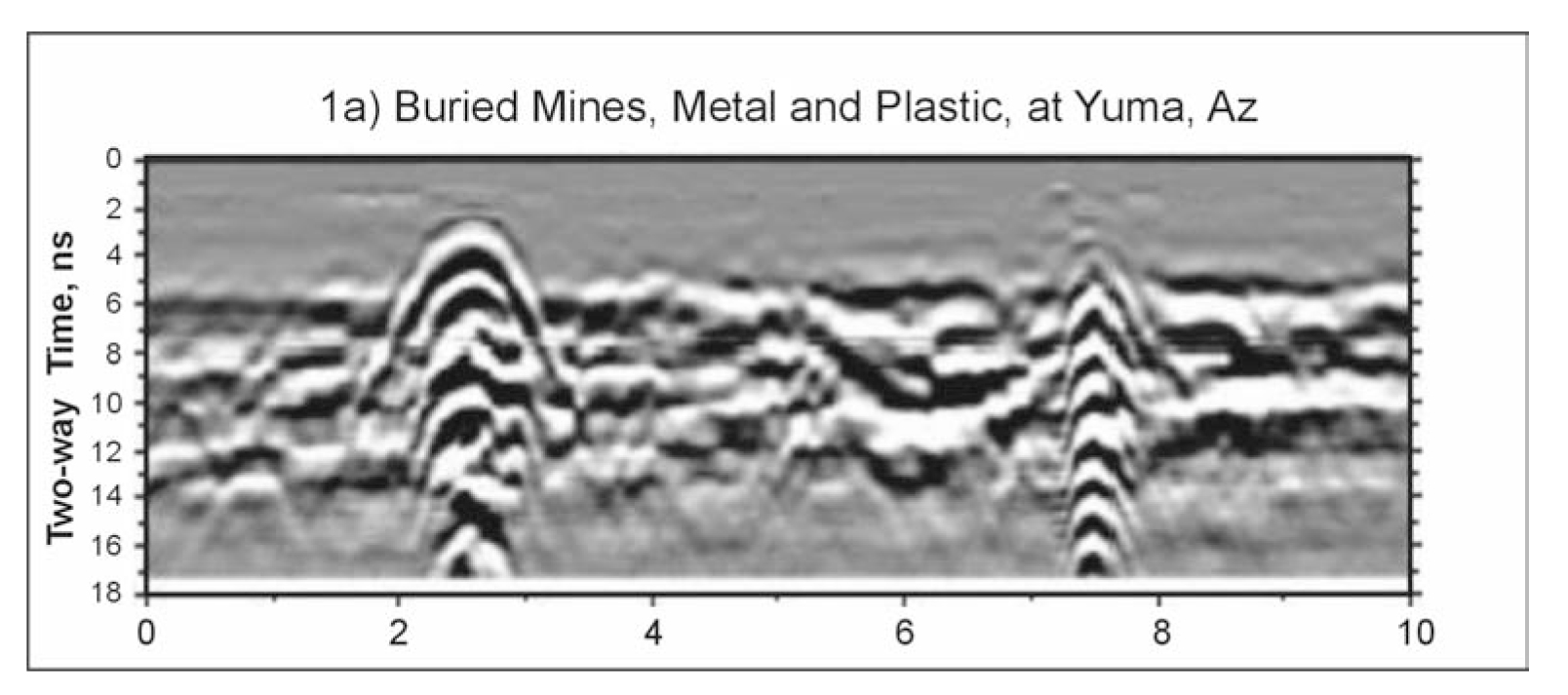 Ground Penetrating Radar data across buried metal and plastic mines.