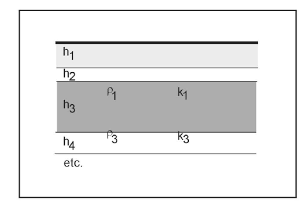 A layered aquifer model.