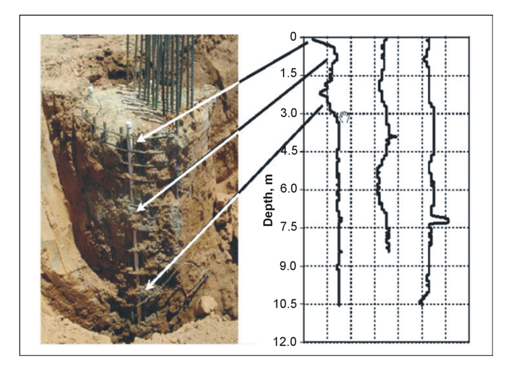 Gamma-gamma density logs and results. (Geophysics, 2002)