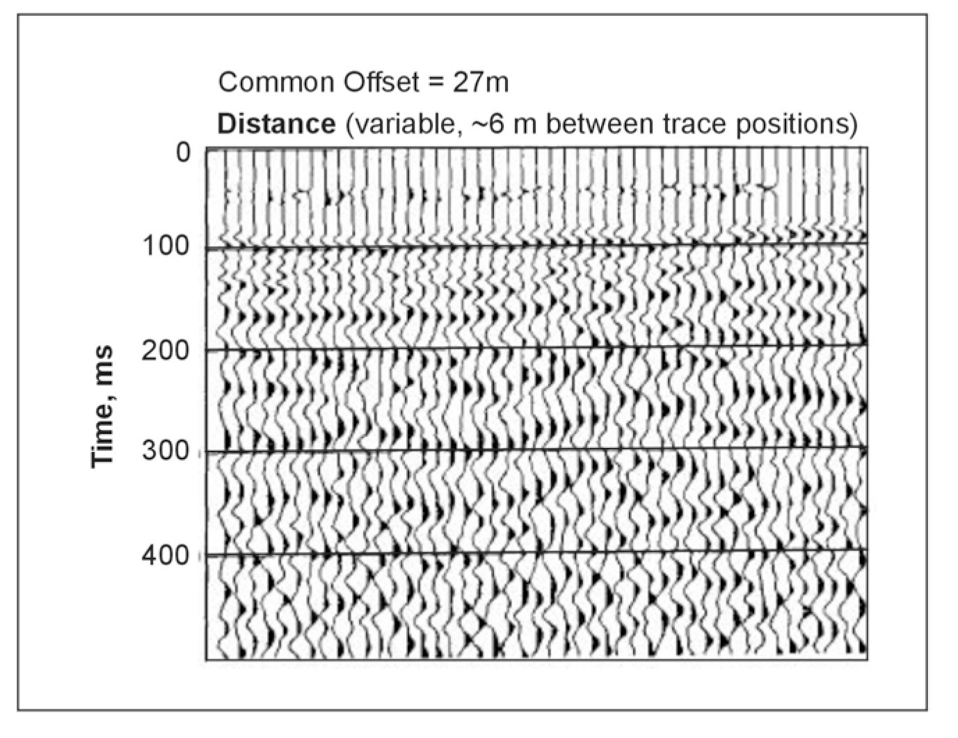 Sample common offset record.