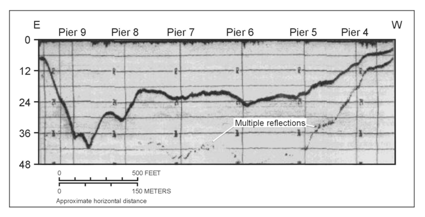 Fathometer data recorded with 200 kHz transducer