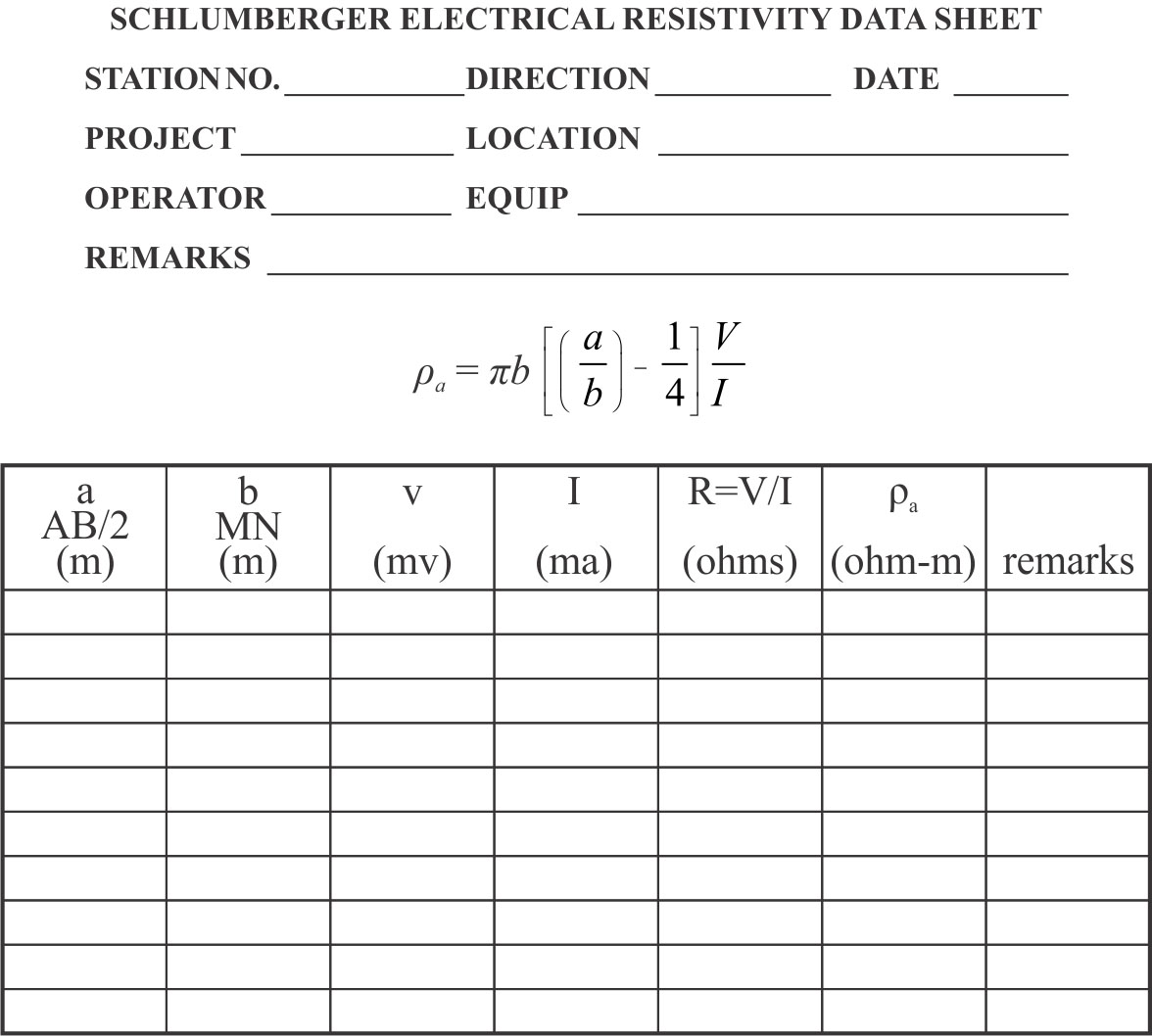 Data sheet for Schlumberger vertical sounding.