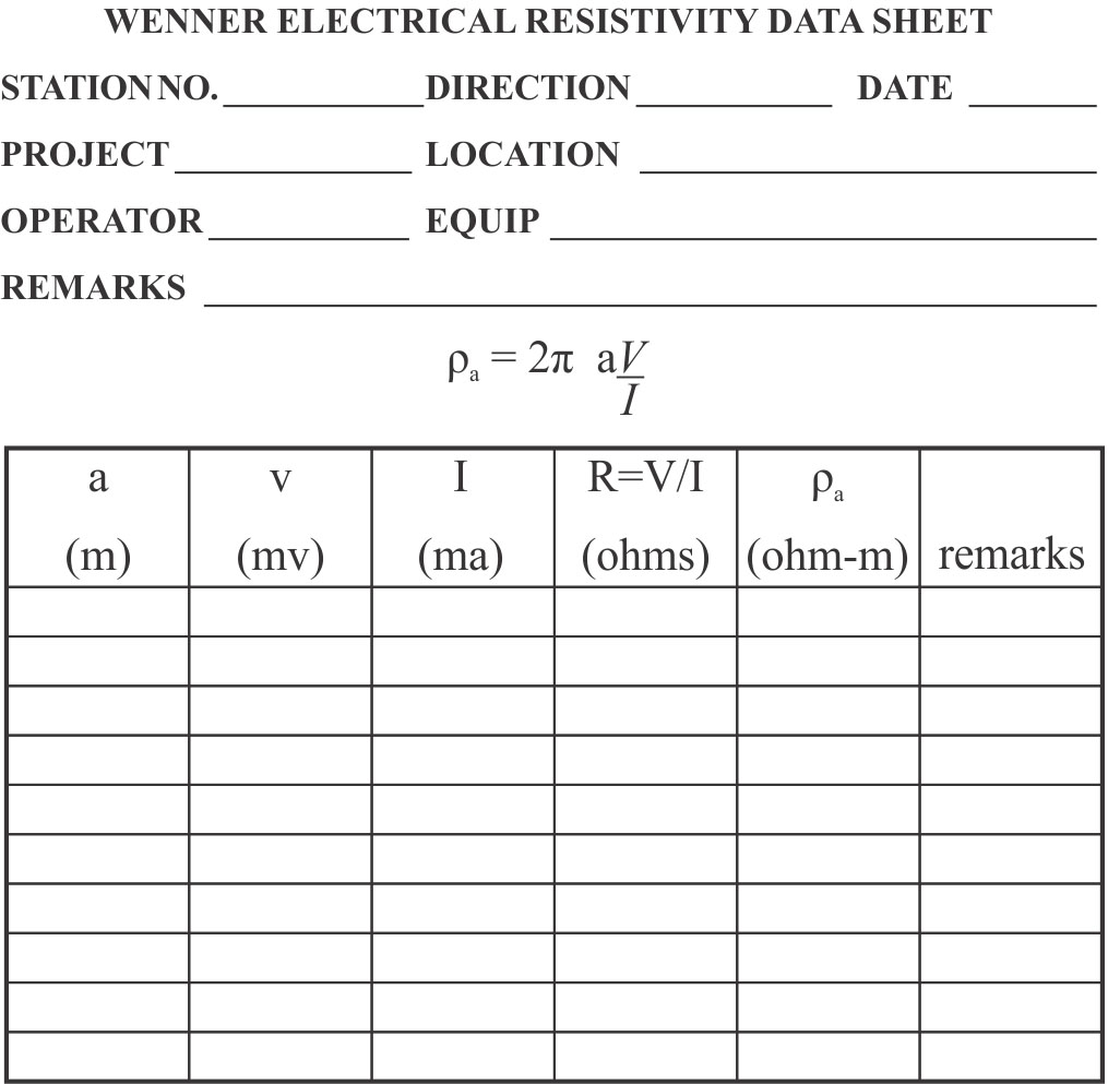 Data sheet for Wenner array.