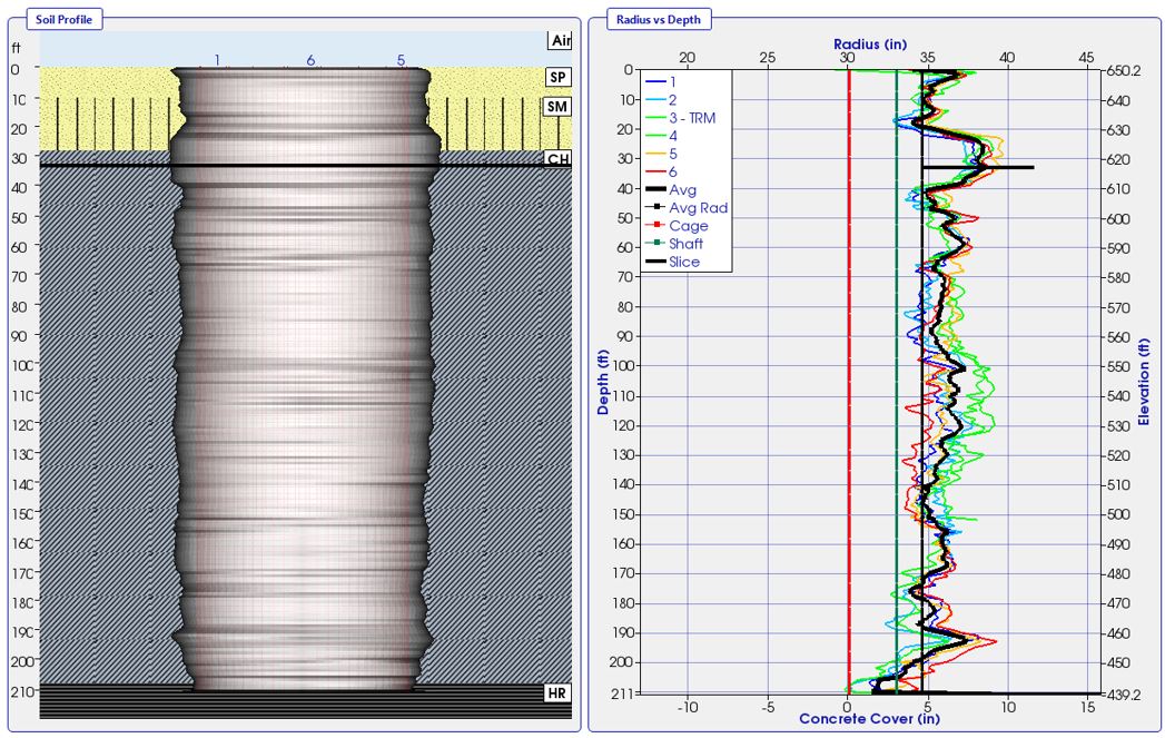 Example of a TIP data profile showing the estimated radius and cover concrete thickness, and the estimated shape of the shaft.