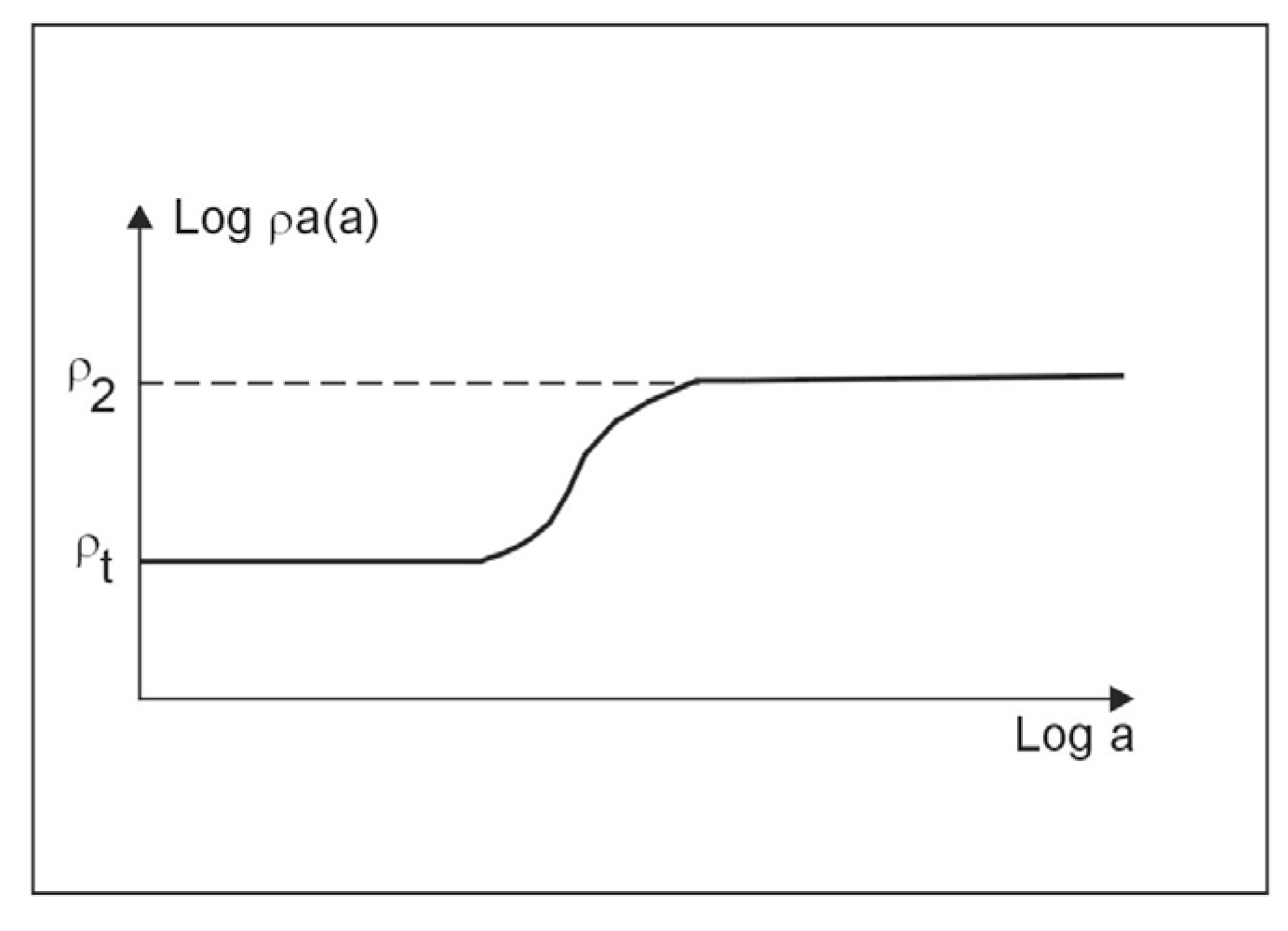 Time Domain Electromagnetic (TDEM): apparent resistivity, homogeneous half space.