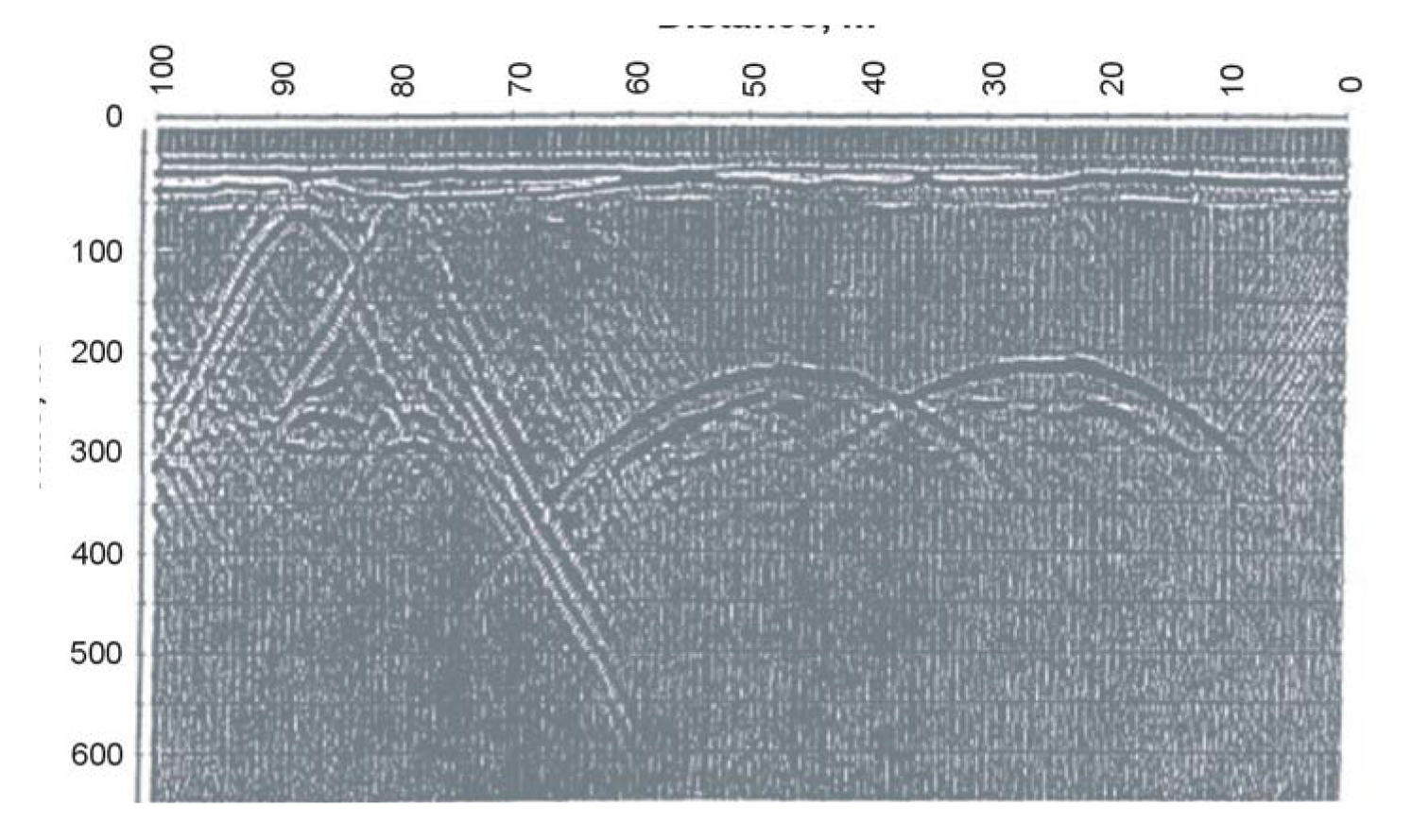 Actual GPR record over a culvert, pipe, and two tunnels showing the hyperbolic shape of the reflected/diffracted energy. (Annan, 1992)