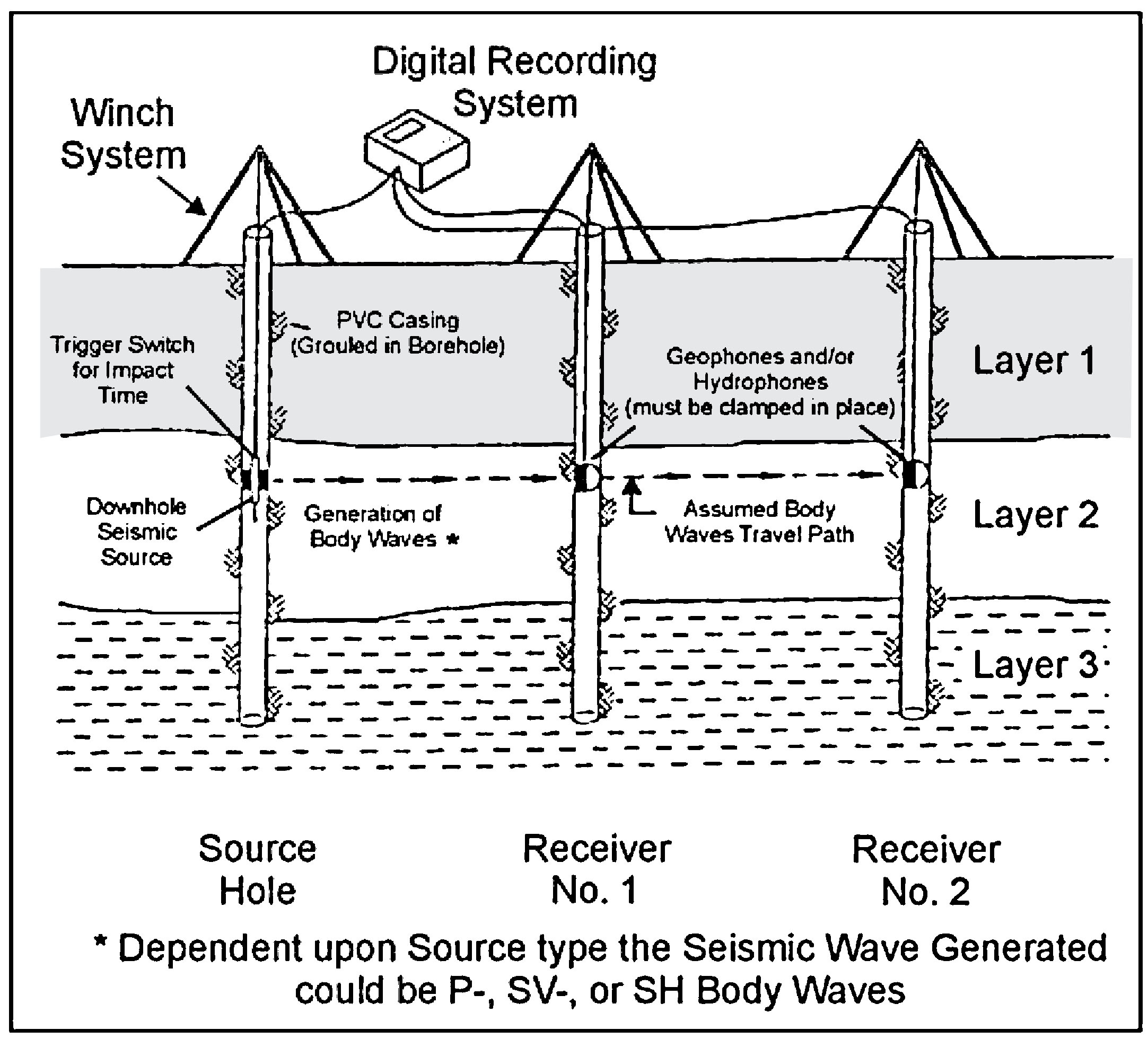 Schematic of crosshole method.
