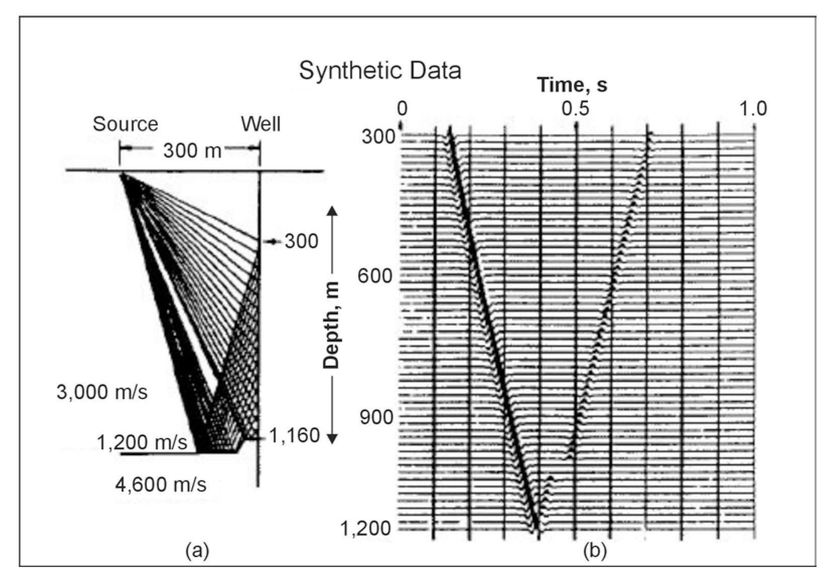 Model of a fault structure.