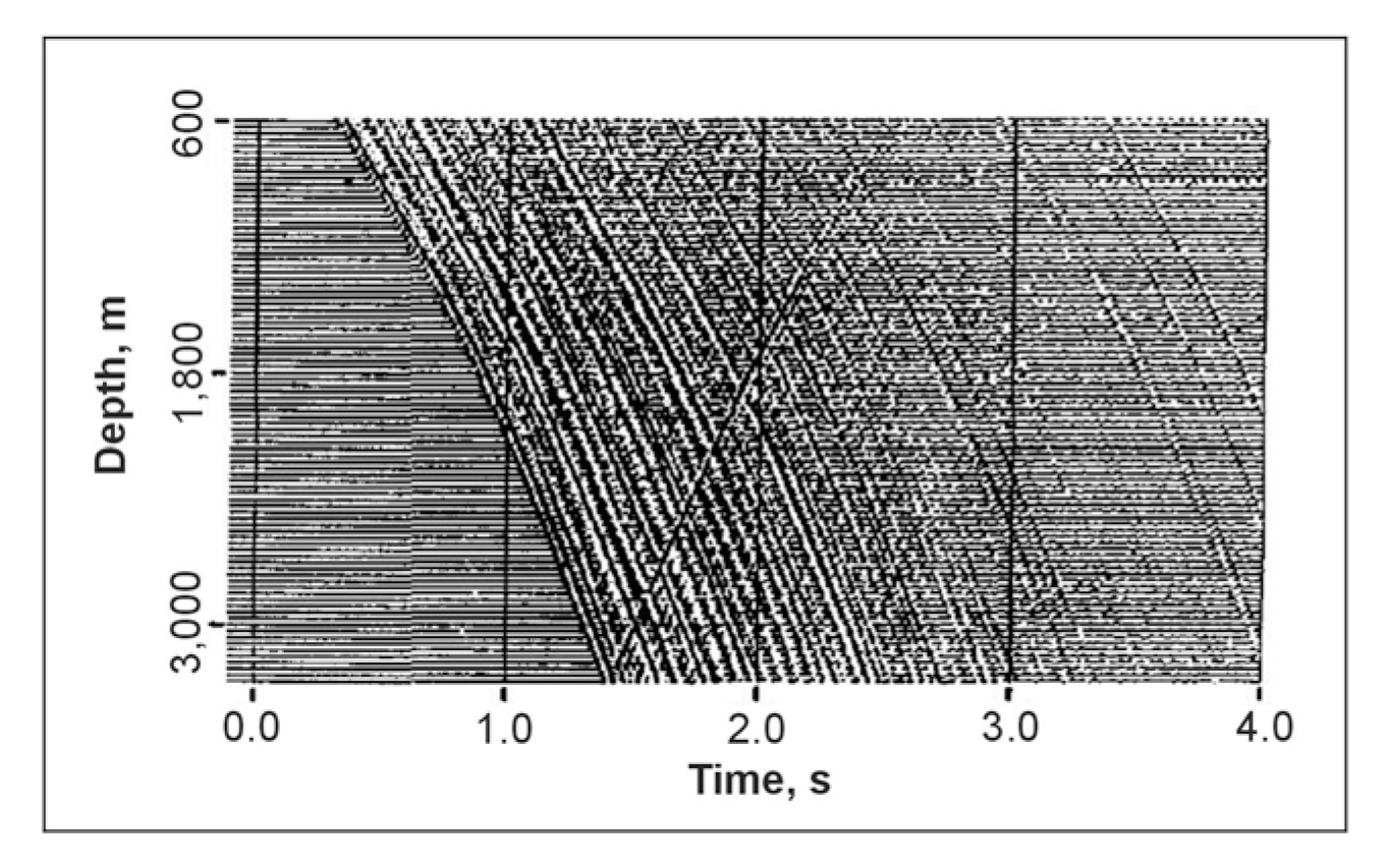 Example of a Vertical Seismic Profiling recording in one-way time with gain correction applied.