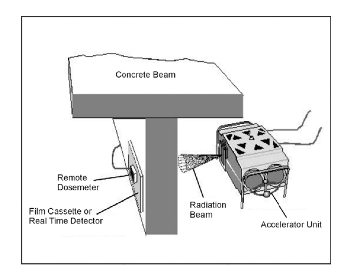 High Energy Radiography equipment and operation