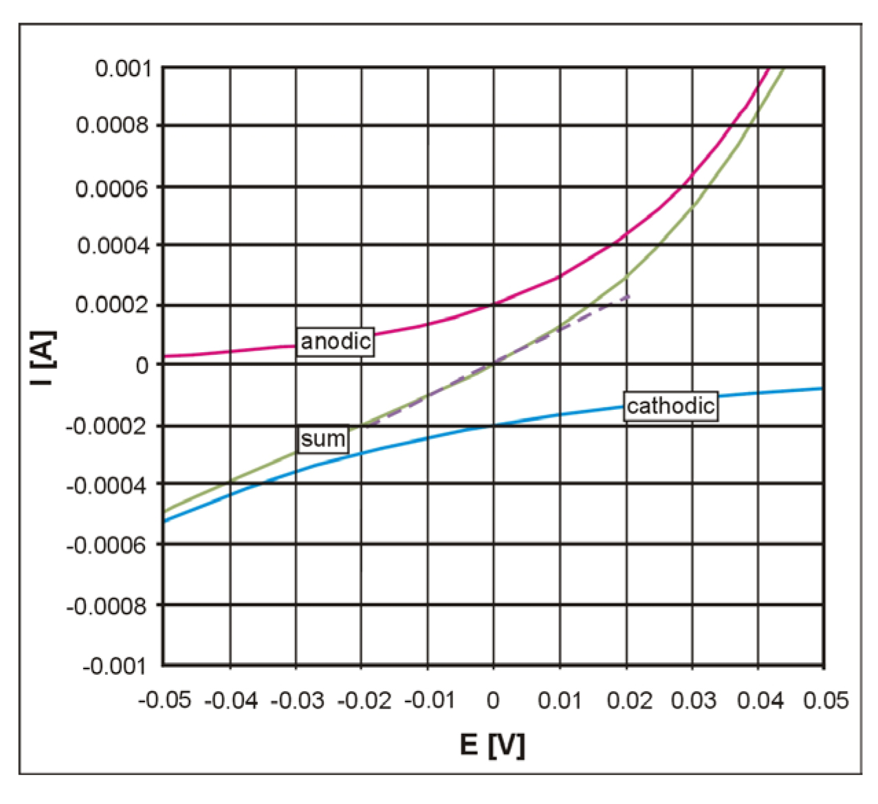 Example Tafel graph.