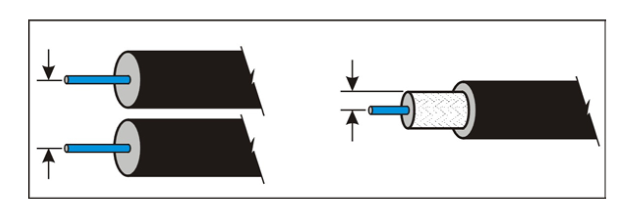 Cable configurations for use in the Time Domain Reflectometry method.