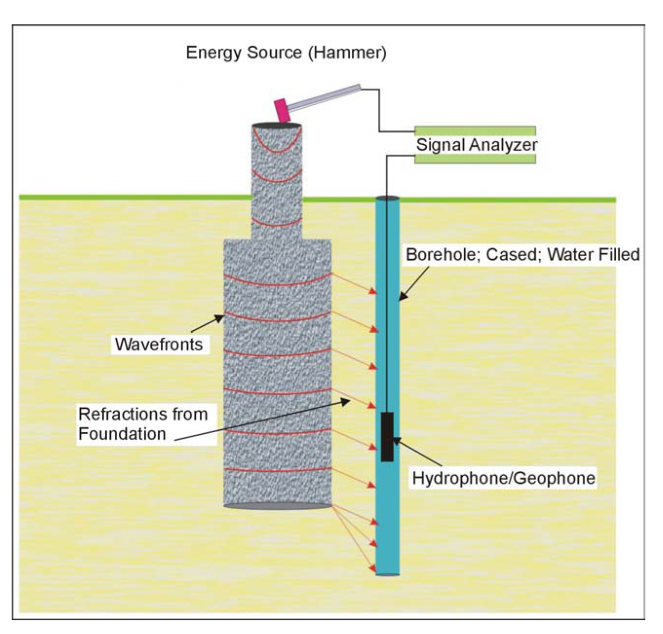 Parallel Seismic setup.