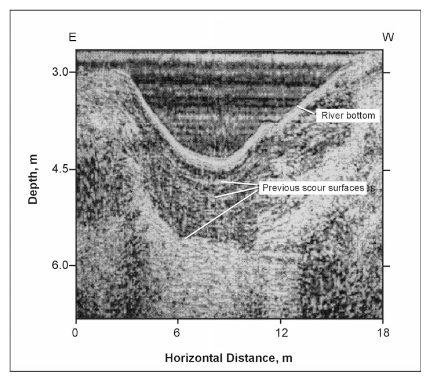 Continuous Seismic Profiling data recorded with a 14.4- kHz transducer. Data have been filtered, spatially corrected, and deconvolved.