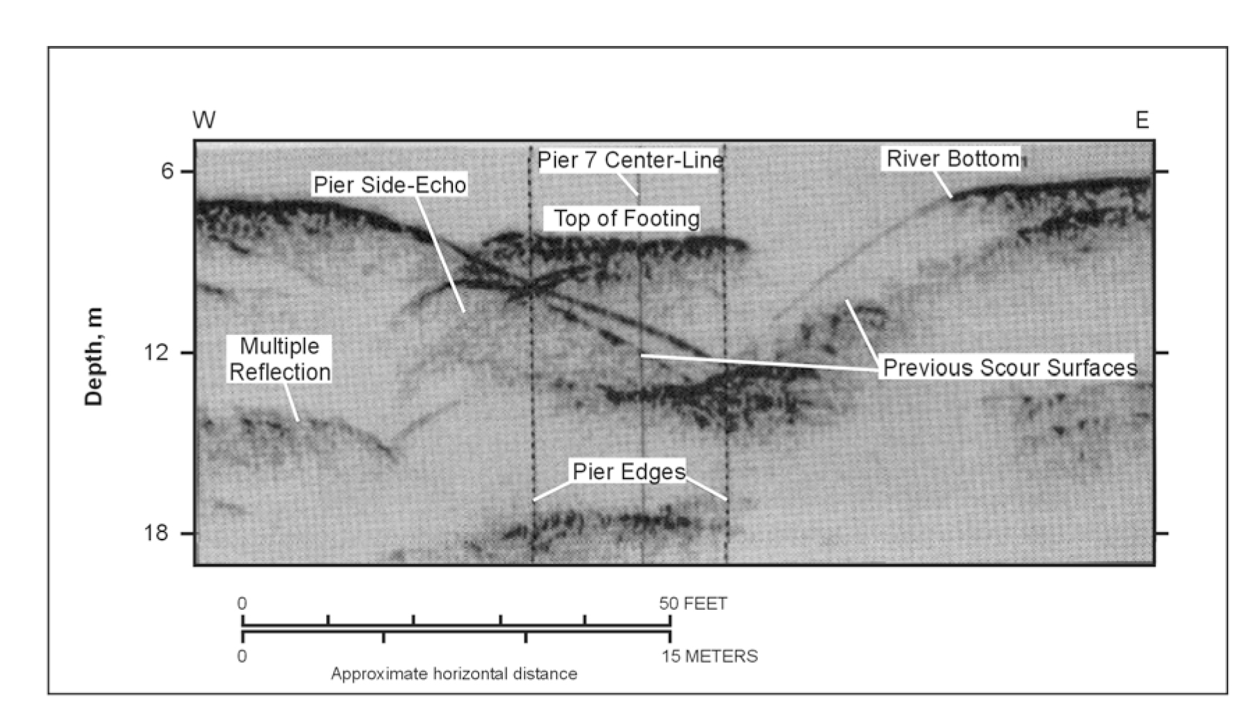 Continuous Seismic Profiling swept frequency data using 2-16 kHz transducer.
