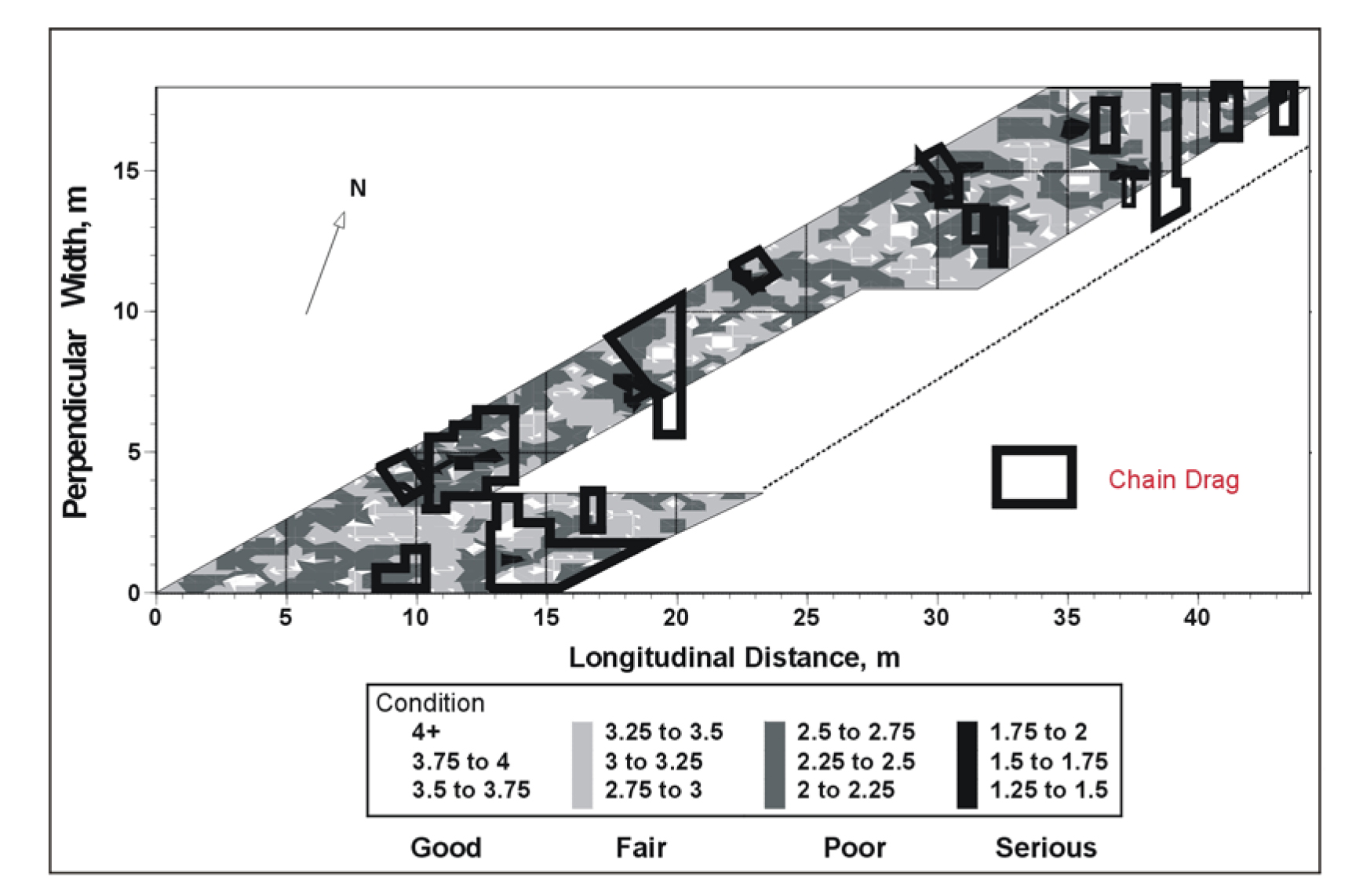 Condition levels obtained by
using integrated Ultrasonic-Seismic method