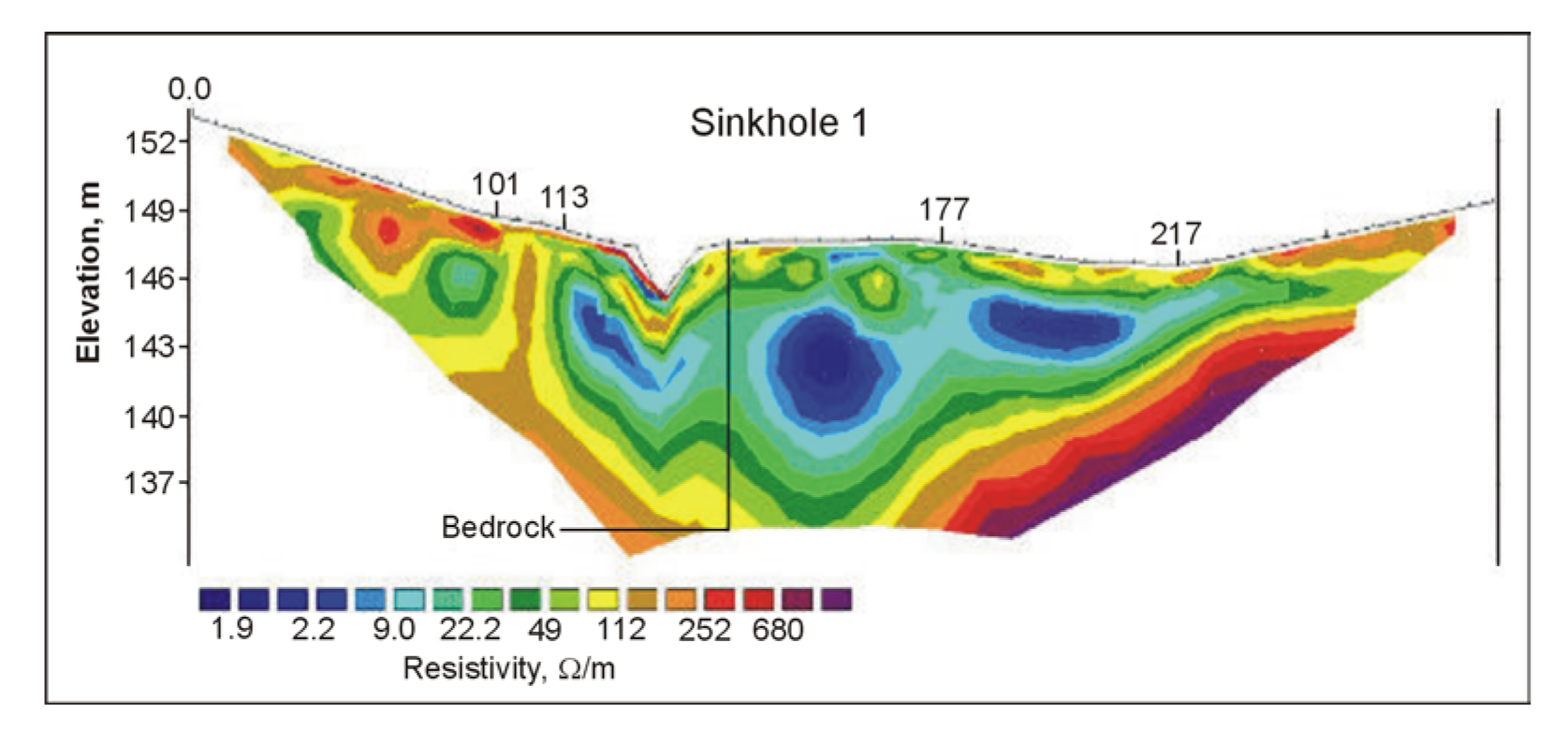 Data from a resistivity survey over a sinkhole plotted as a pseudosection. (Bay Geophysical)